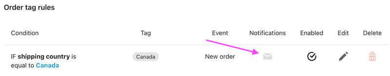 Create custom order notifications in Shopify